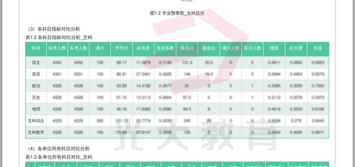 多重口碑见证质量，教学质量分析报告标杆光大教育解密