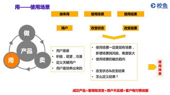 教育信息化产品如何挖掘不同用户的“真痛点”？